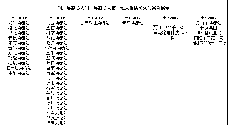 鋼質(zhì)屏蔽防火門、屏蔽防火窗、超大鋼質(zhì)防火門案例展示